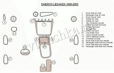 Декоративные накладки салона Daewoo Leganza 1999-2003 полный набор